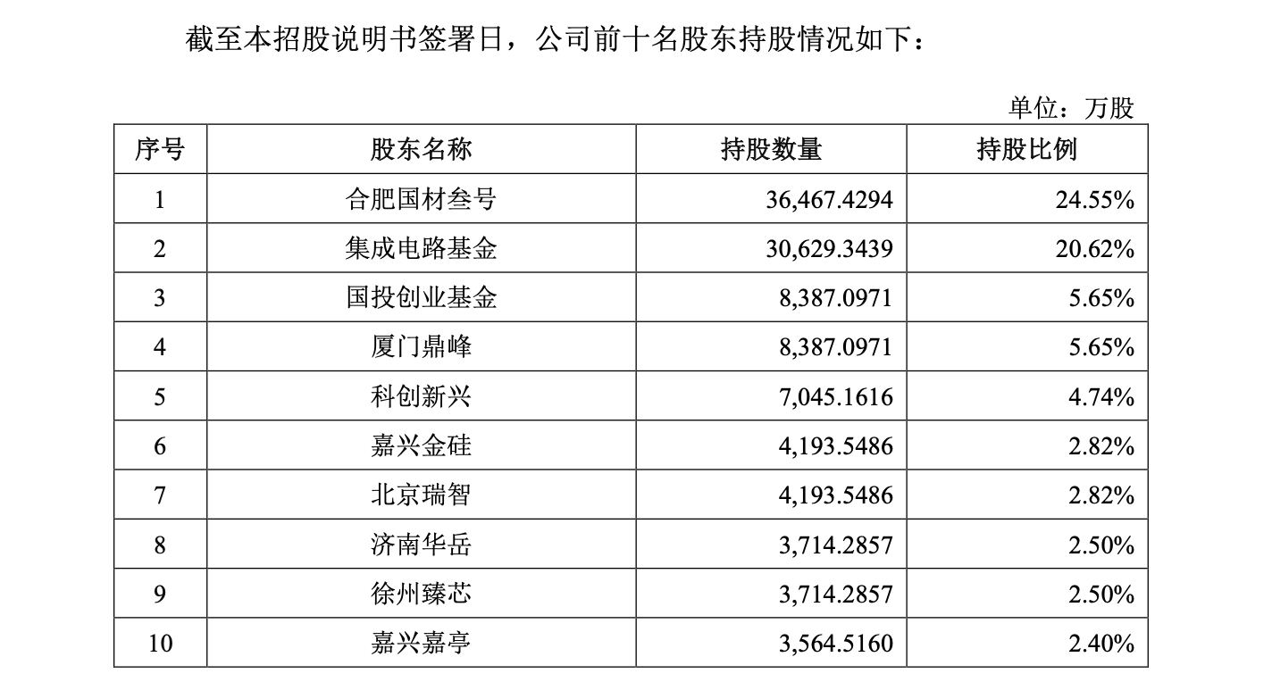 协鑫剥离的隐形冠军：市占率超五成，拟登陆创板