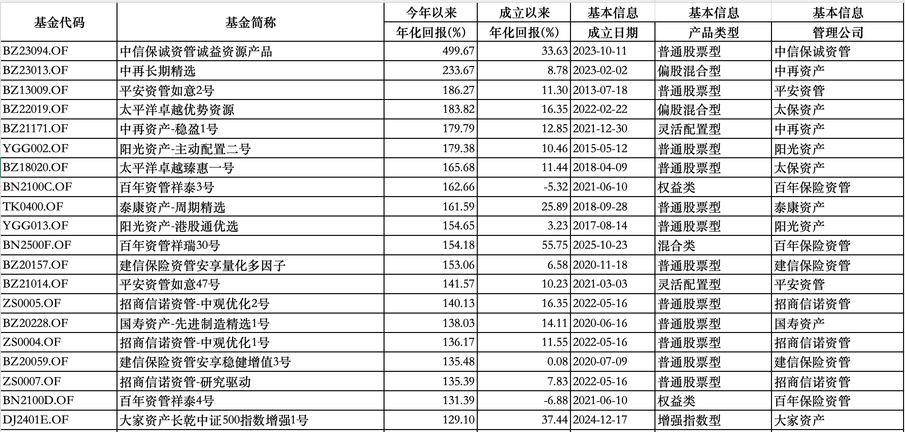 险资开年1287次A股调研：泰康资管调研最多，天顺风能、上海银行等受关注