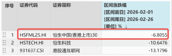 哑铃策略还有效吗？香港大盘30ETF（520560）下探新低，最新解读来了