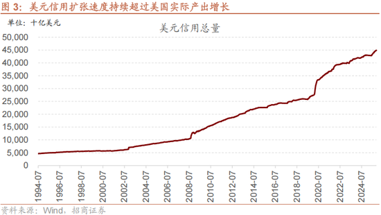 招商策略：美元的黄昏 黄金影子锚归来与A股地缘新框架