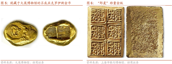 招商策略：美元的黄昏 黄金影子锚归来与A股地缘新框架