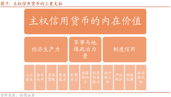 招商策略：美元的黄昏 黄金影子锚归来与A股地缘新框架