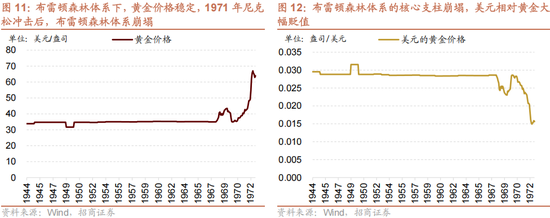招商策略：美元的黄昏 黄金影子锚归来与A股地缘新框架