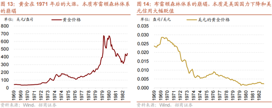 招商策略：美元的黄昏 黄金影子锚归来与A股地缘新框架