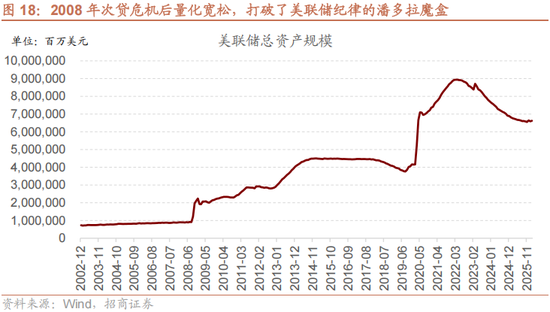 招商策略：美元的黄昏 黄金影子锚归来与A股地缘新框架
