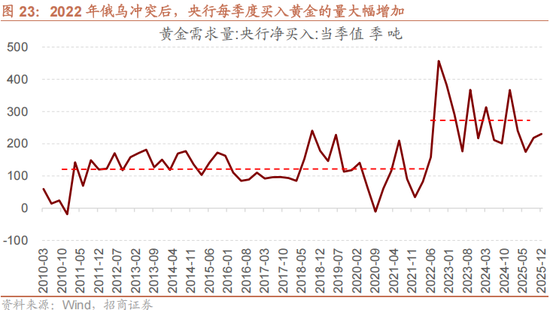 招商策略：美元的黄昏 黄金影子锚归来与A股地缘新框架