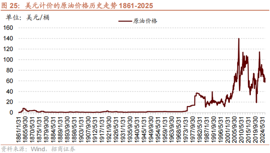 招商策略：美元的黄昏 黄金影子锚归来与A股地缘新框架