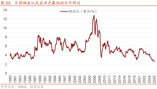 招商策略：美元的黄昏 黄金影子锚归来与A股地缘新框架