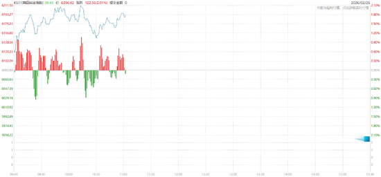 英伟达“答卷”难解AI担忧,美股三大期指集体下跌,存储盘前走强,金涨银跌,油价大幅上涨