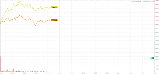 英伟达“答卷”难解AI担忧,美股三大期指集体下跌,存储盘前走强,金涨银跌,油价大幅上涨