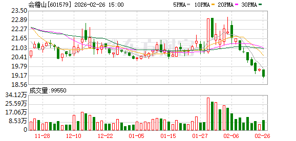会稽山:公司已于2025年11月正式制定并发布了《市值管理制度》