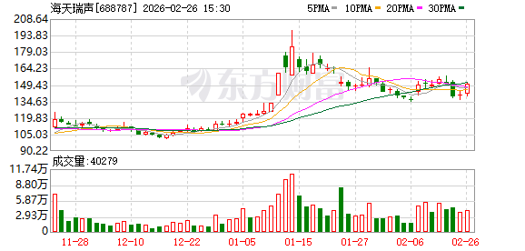 海天瑞声：公司逐步构建起了在行业内的竞争壁垒