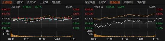 3月关键窗口期将至！震荡市布局要诀来了→