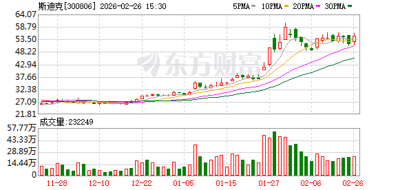 斯迪克：目前公司整体设备稼动率保持在80%左右
