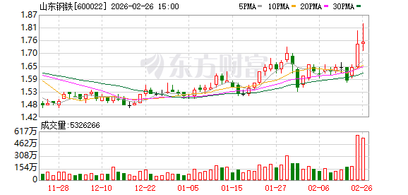 山东钢铁：公司于2024年6月设立财务服务中心
