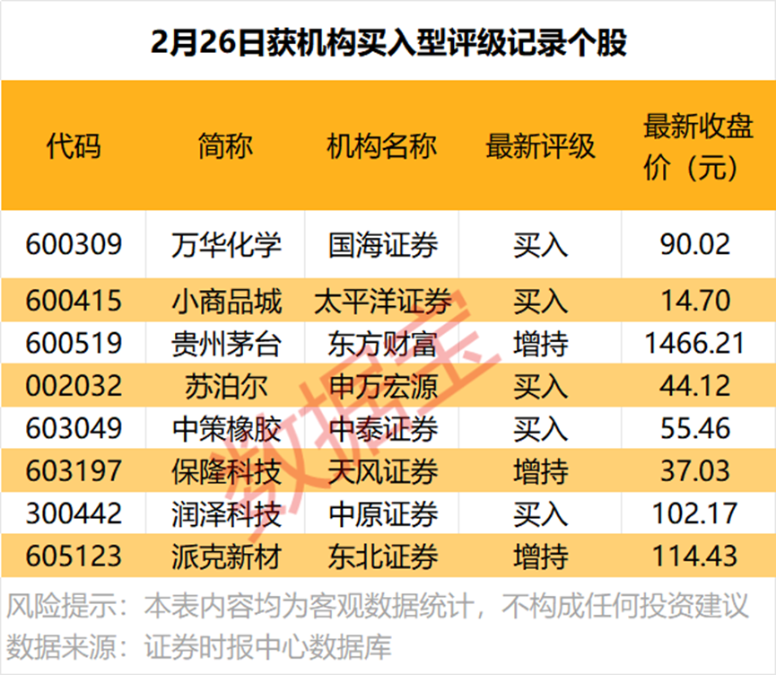 晚间,这些公司披露业绩大增!