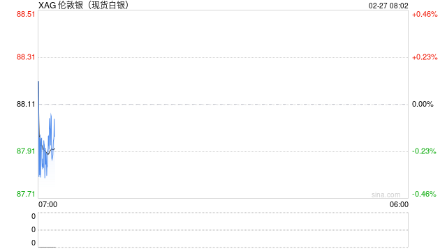 白银LOF和解方案落地 基金公司自掏腰包买单