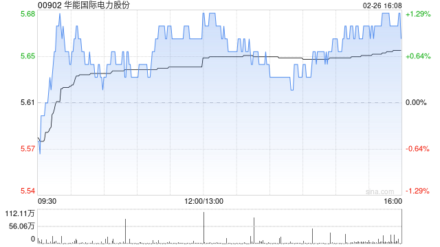华能国际电力股份遭贝莱德减持387.6万股 每股均价约5.53港元