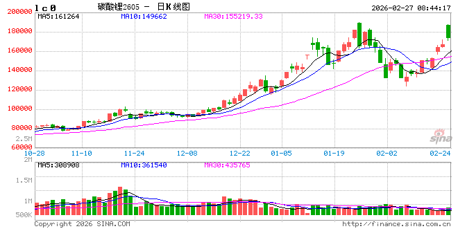 大涨超11%后显著回落！津巴布韦“暂停锂矿出口”影响有多大，碳酸锂后续怎么走？