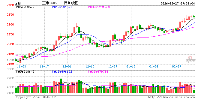 中信建投期货:2月27日农产品早报