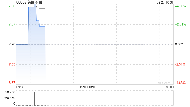 美因基因达成复牌指引 于2月27日上午起复牌