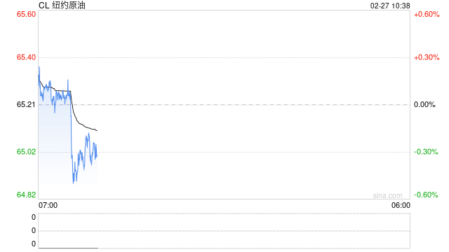 华泰期货：美伊谈判出现转折，油价剧烈波动