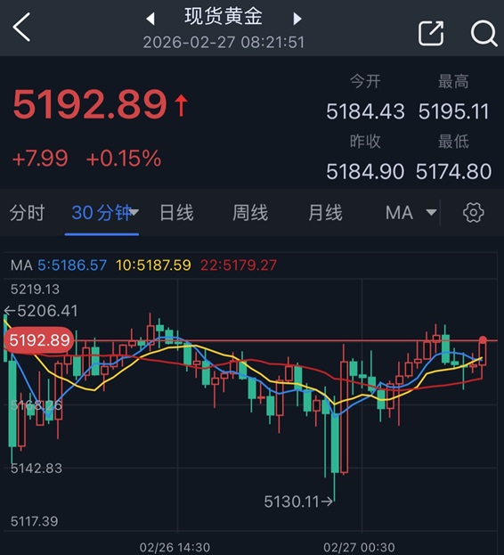 美国与伊朗会谈突传大消息！金价惊现V型反弹 接下来如何交易