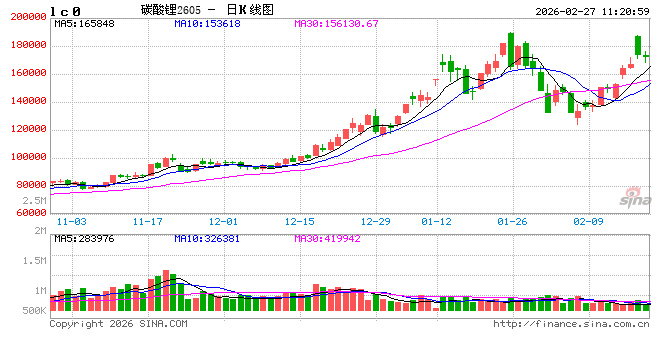 华泰期货：昨日碳酸锂上涨，巴布韦暂停锂矿出口影响几何？