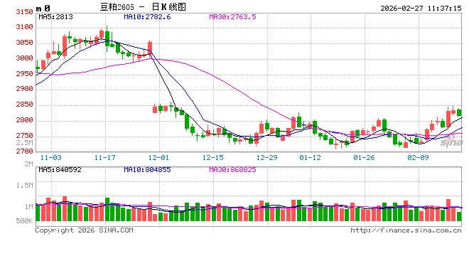 光大期货：2月27日农产品日报