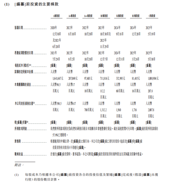 天辰生物IPO：两年半亏掉3亿，估值5年狂飙至20亿，创始人89岁高龄任执行董事