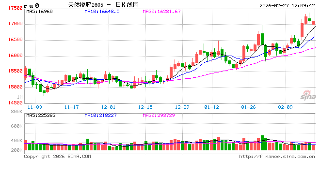 中信建投期货：2月27日能化早报