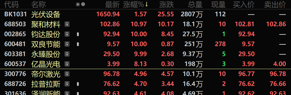 技术突破，解决电池寿命难题！这一新能源赛道，早盘大涨