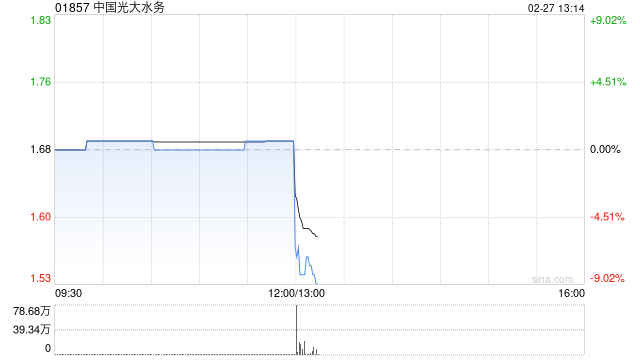 中国光大水务将于5月22日派发末期股息每股0.0422港元