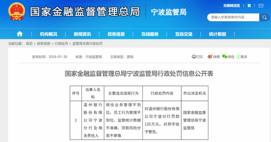 温州银行开年连收罚单背后:内控失守、规模焦虑、IPO困局