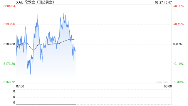 三大核心变量主导金价：关税、地缘与美联储政策