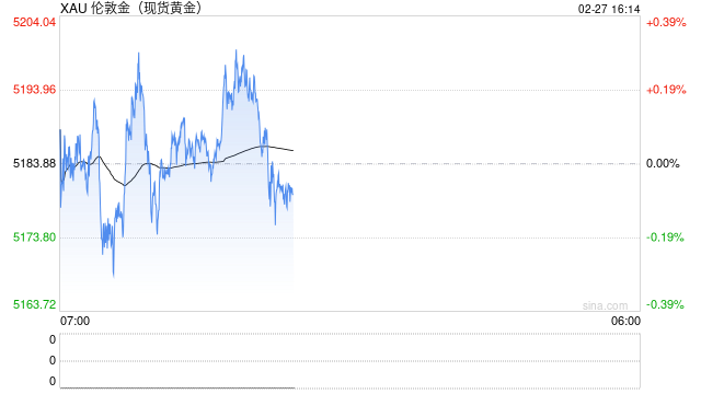 美联储的“鹰派幽灵”压垮黄金?5200久攻不下,今晚PPI定生死