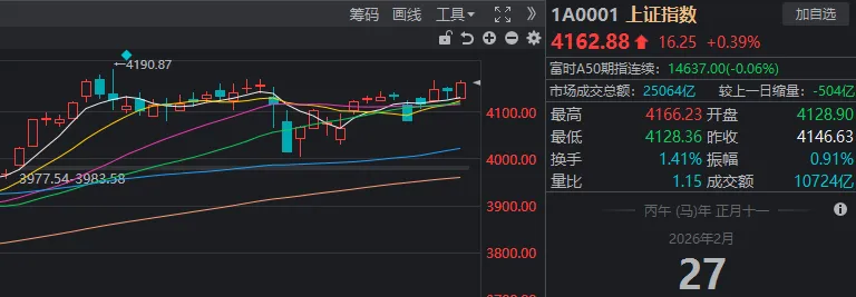 2月最后一个交易日，沪指“精准”收于本月新高！什么信号？