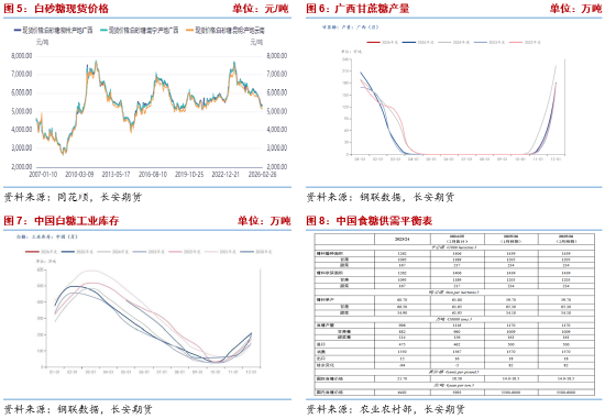 长安期货梁安迪:利多因素显现短期郑糖偏强 但供应压力或限制反弹高度