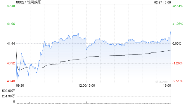 海通国际：维持银河娱乐“优于大市”评级 25Q4业绩符合预期
