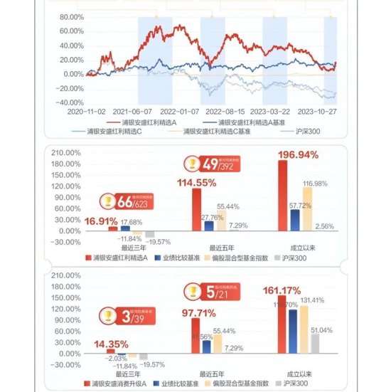 好大胆!浦银安盛基金这么宣传不违规吗?