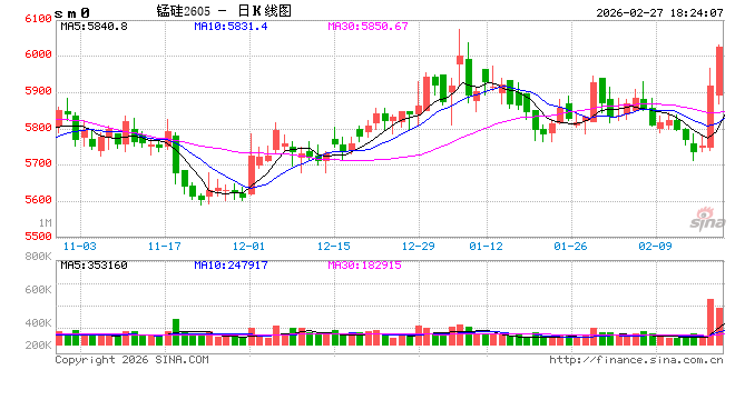 光大期货0227热点追踪：锰硅上涨背后，南非有什么大动作？