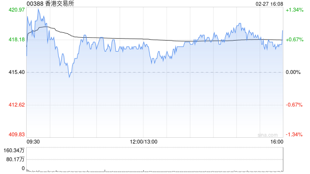 高盛:香港交易所上季盈利远胜预期 维持“买入”评级