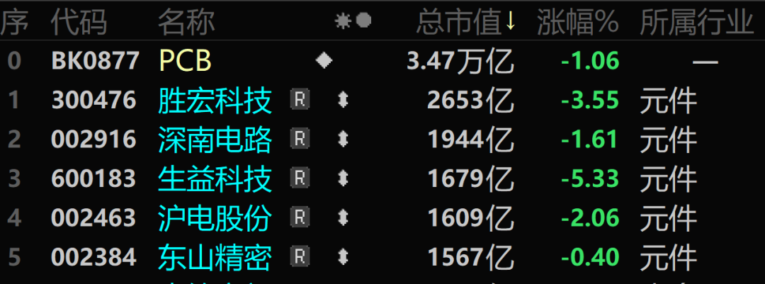 3天暴涨56%!昔日A股最强赛道,又杀回来了