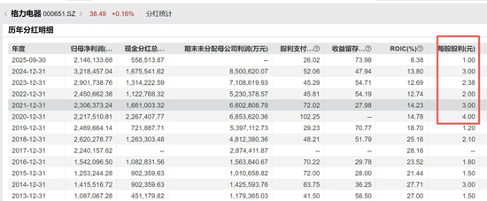 高瓴减持格力，赚了还是赔了？