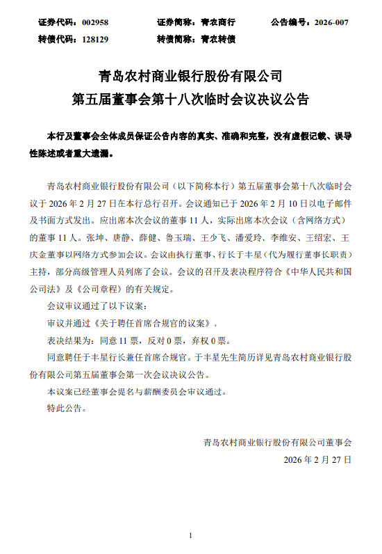 青岛农商行:聘任行长于丰星兼任首席合规官