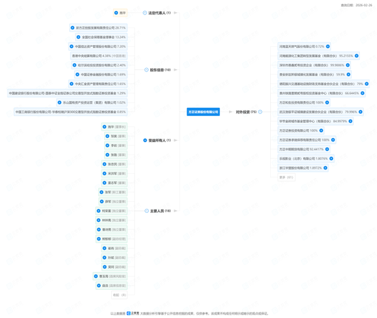 虚晃一枪!方正证券三股东一股未卖