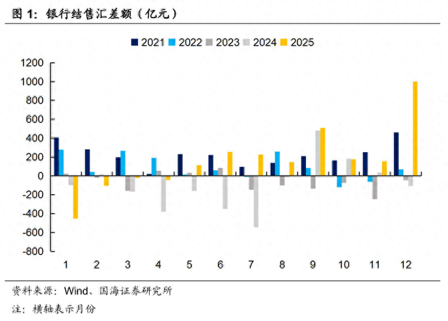 外汇风险准备金率再降至0!外汇市场交易量或影响有限,不改汇率中长期趋势