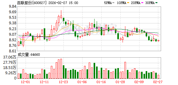 百联股份：公司目前经营情况正常，各项业务有序开展