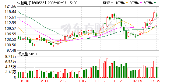 法拉电子：公司根据营业成本、市场供需等多方因素制定定价策略