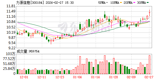 力源信息:不存在逾期担保